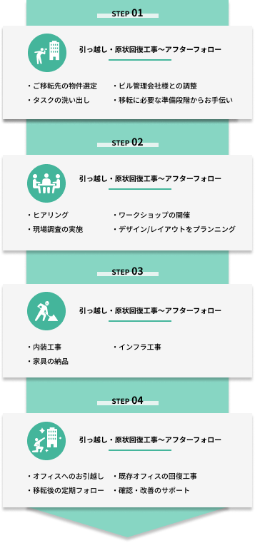 Group 275